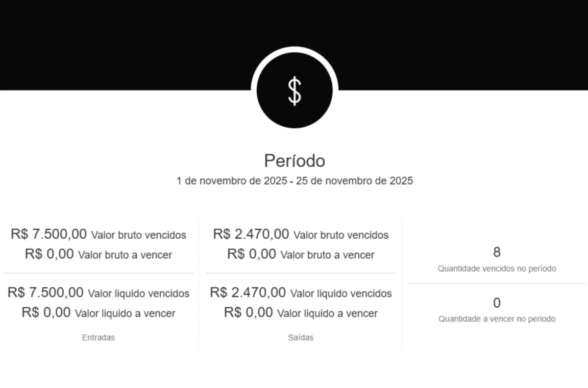 Tela de relatórios financeiros do DojoApp