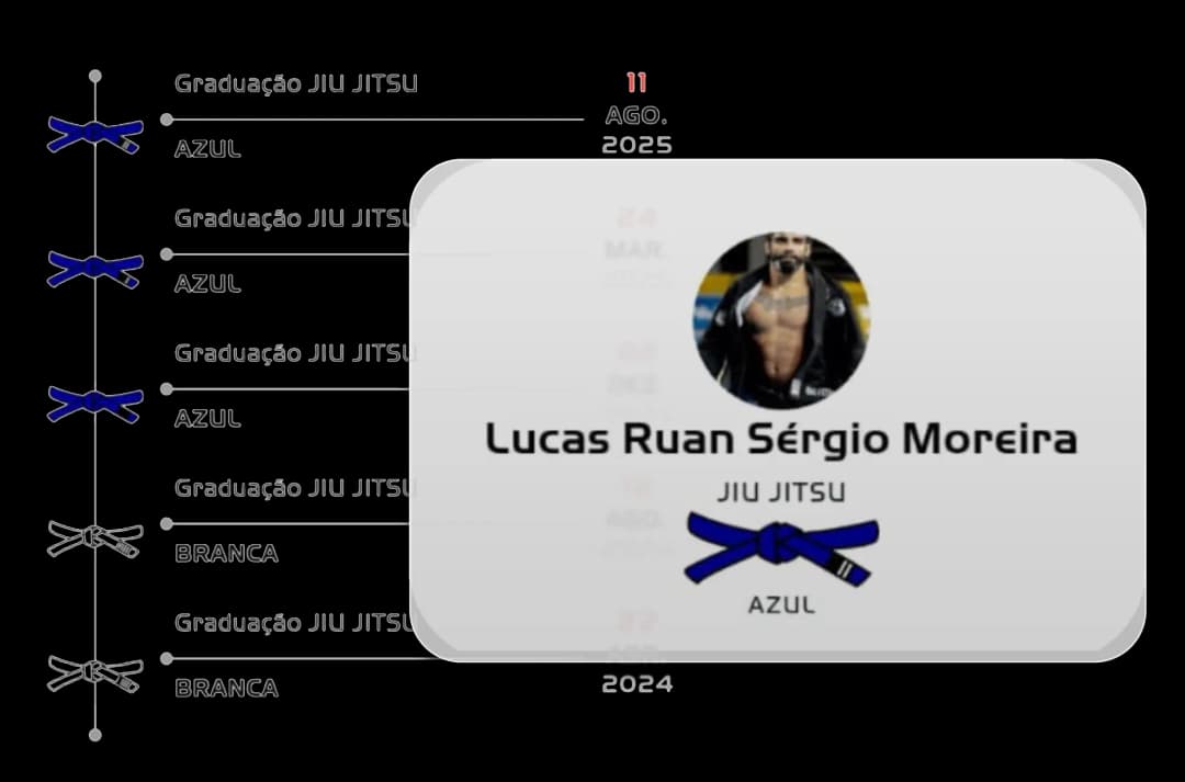 Evolução e progresso do aluno no DojoApp